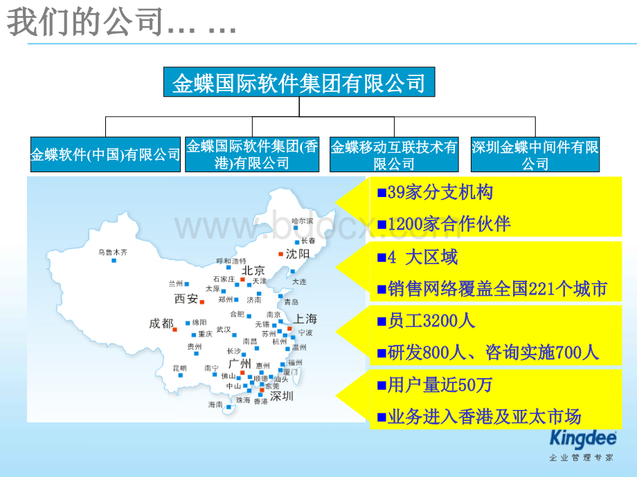 金蝶K3财务供应链解决方案.ppt_第3页