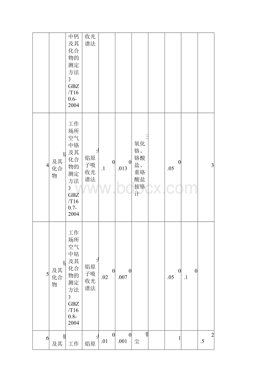 职业卫生使用手册.docx_第2页