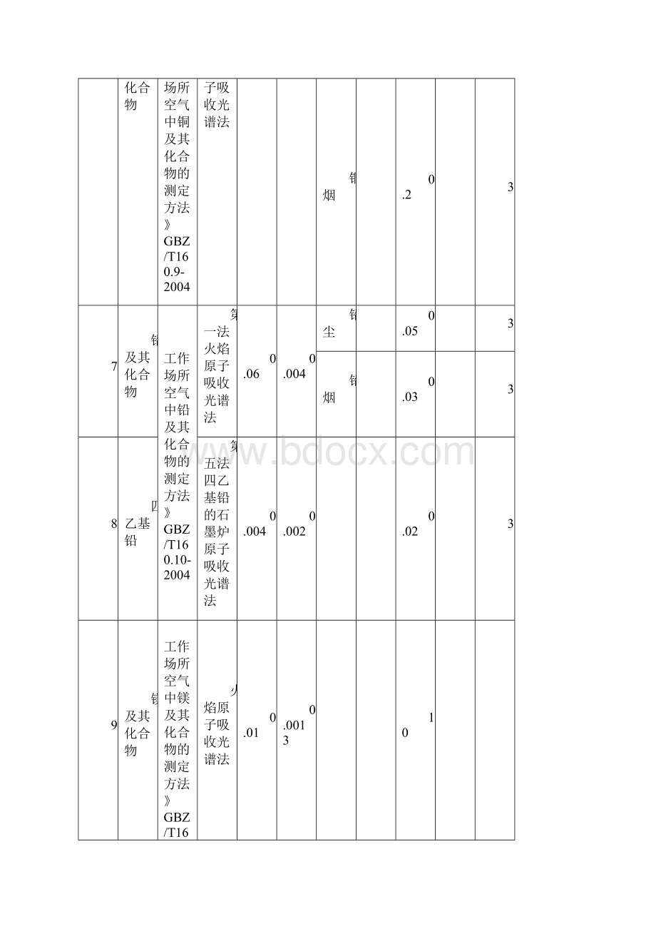 职业卫生使用手册.docx_第3页