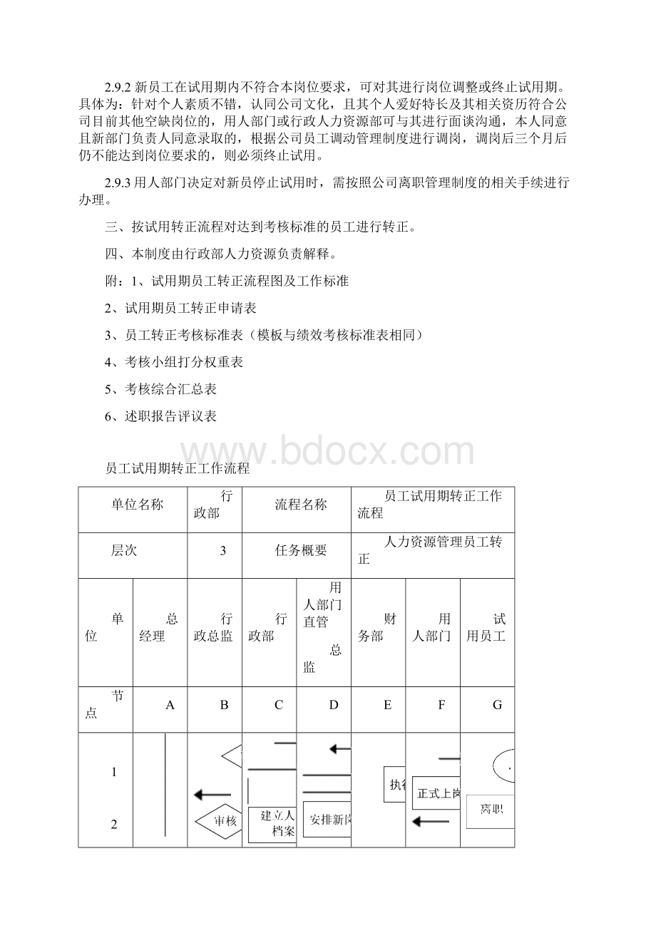 员工试用期转正考核管理制度.docx_第3页