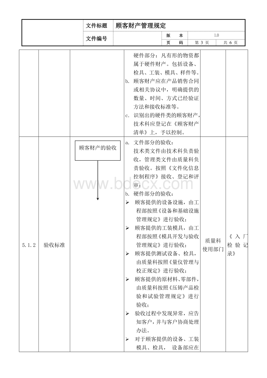 顾客财产管理规定Word格式文档下载.doc_第3页