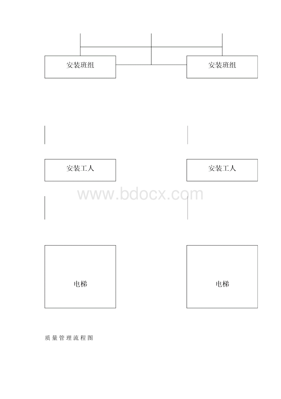 永大电梯施工方法资料Word文档格式.docx_第3页