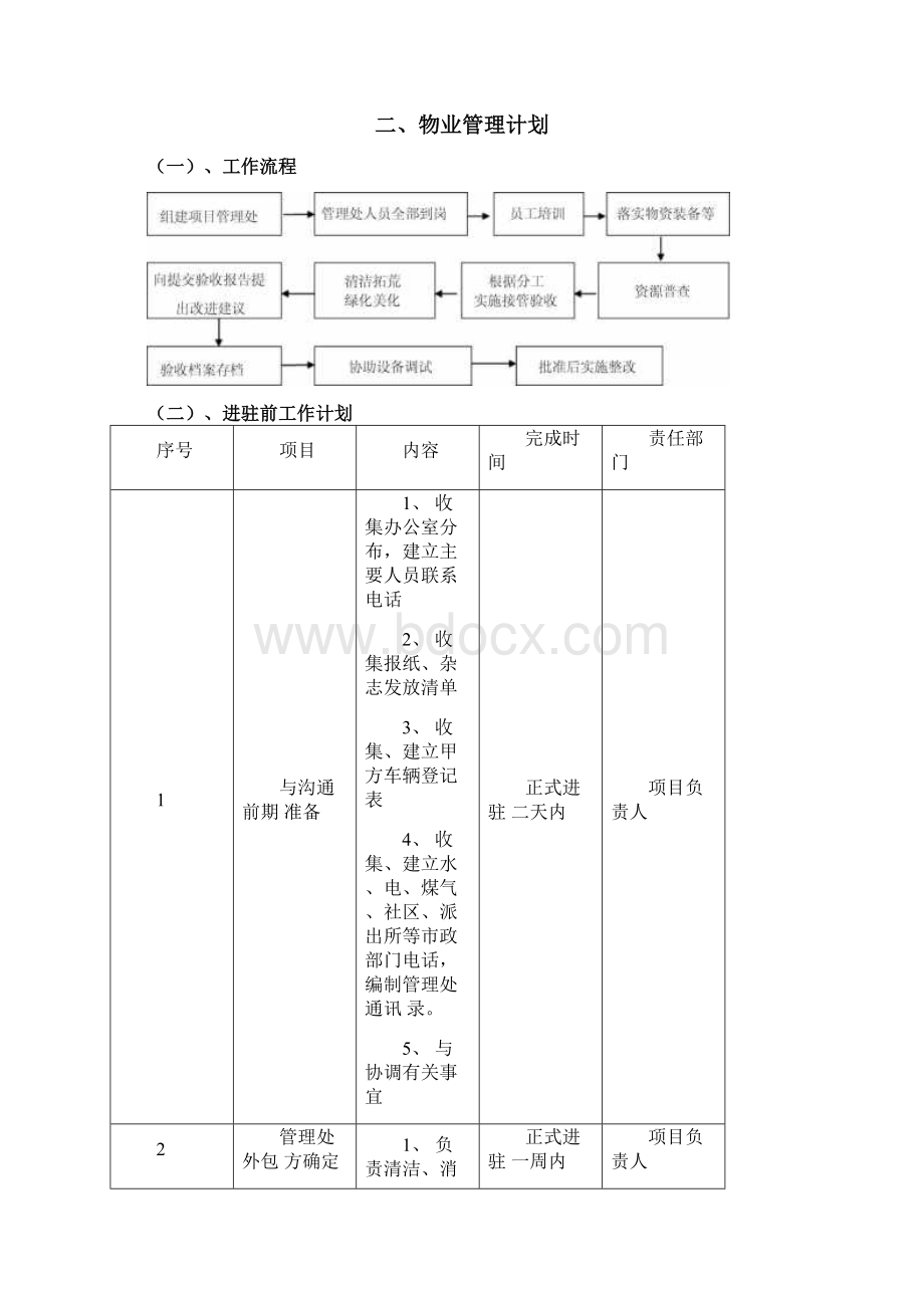 物业进驻管理方案Word格式文档下载.docx_第2页