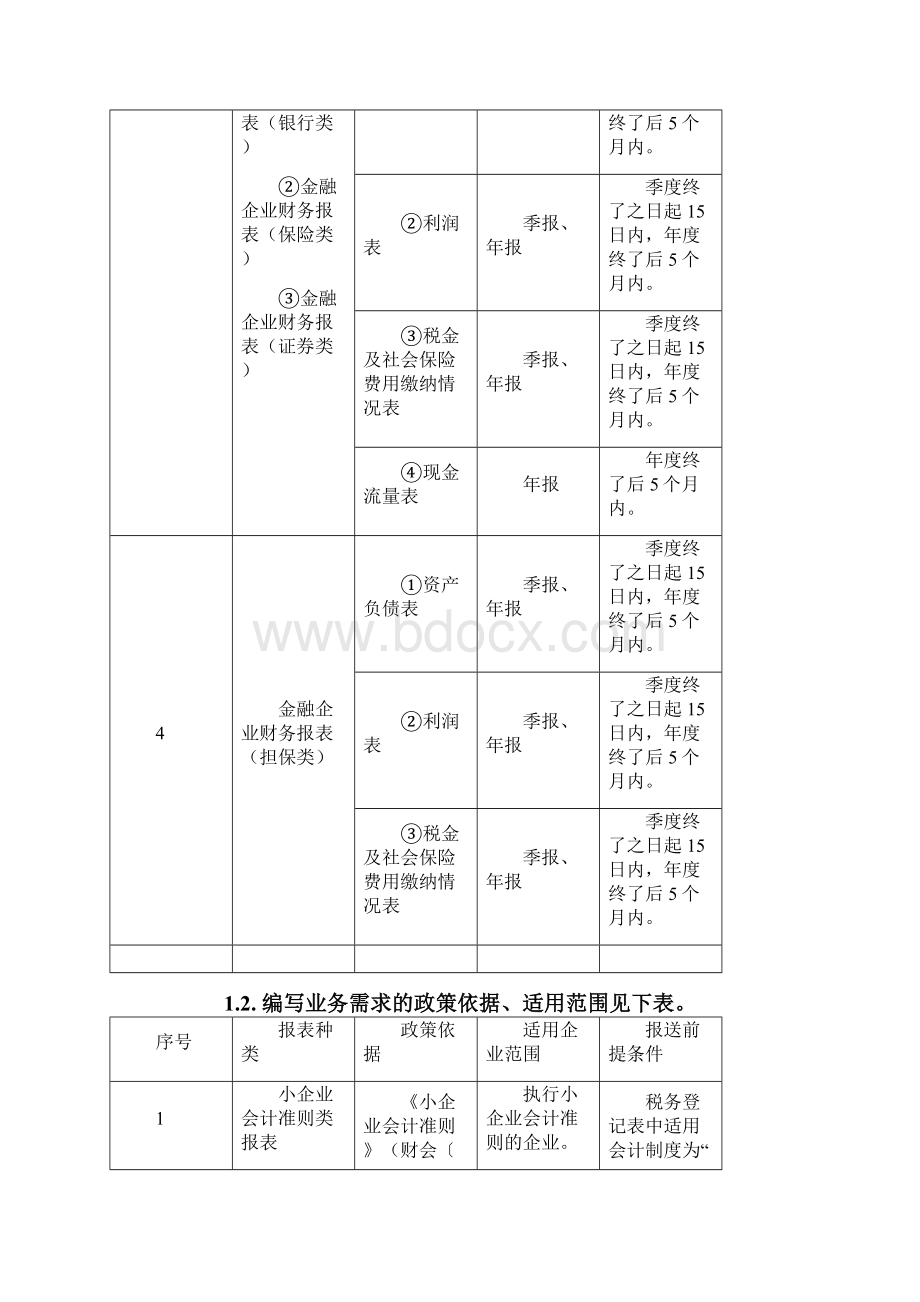 财务报表检验关系DOCWord下载.docx_第3页