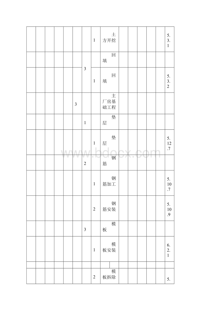 垃圾焚烧发电厂项目划分.docx_第2页