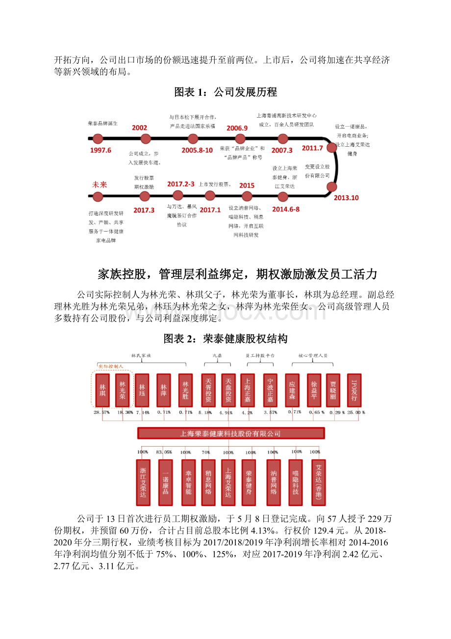 按摩器具行业荣泰健康分析报告Word格式.docx_第2页