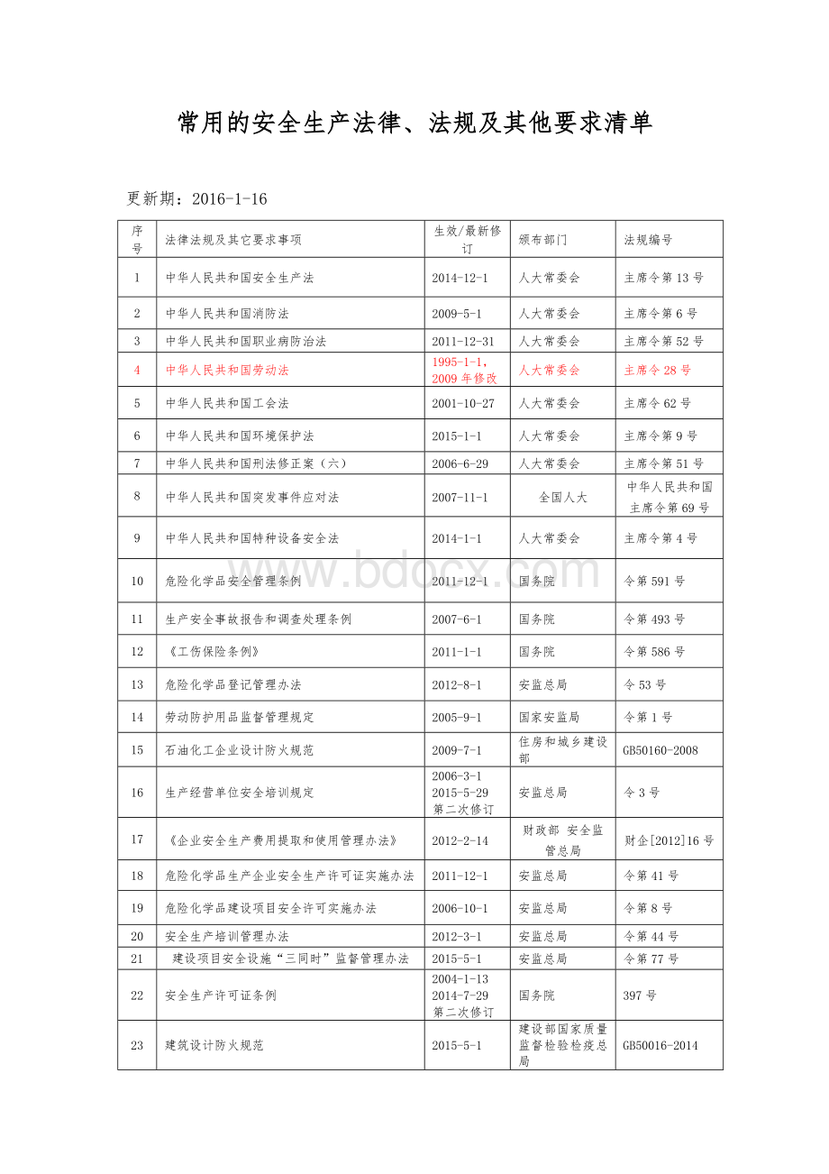 涂料企业三级安全标准化法律法规清单.doc