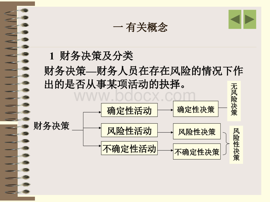 第3章风险与风险报酬.ppt_第2页