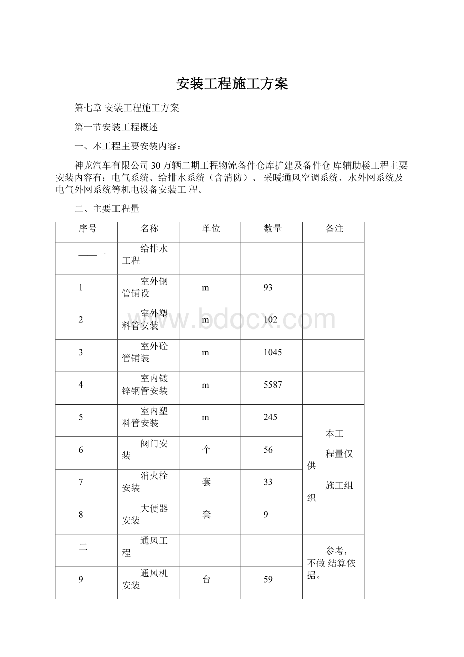 安装工程施工方案Word文档下载推荐.docx