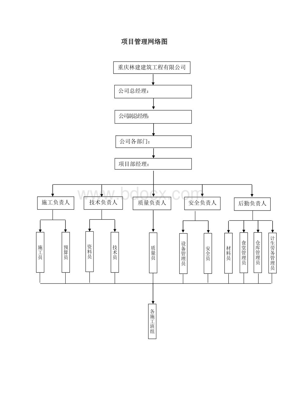 项目管理网络图文档格式.docx