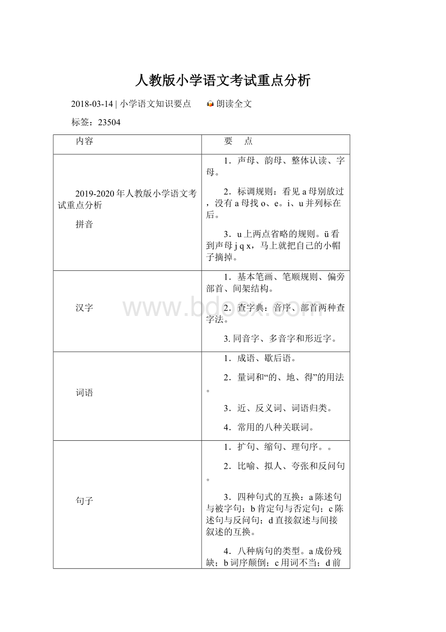 人教版小学语文考试重点分析Word文档格式.docx_第1页