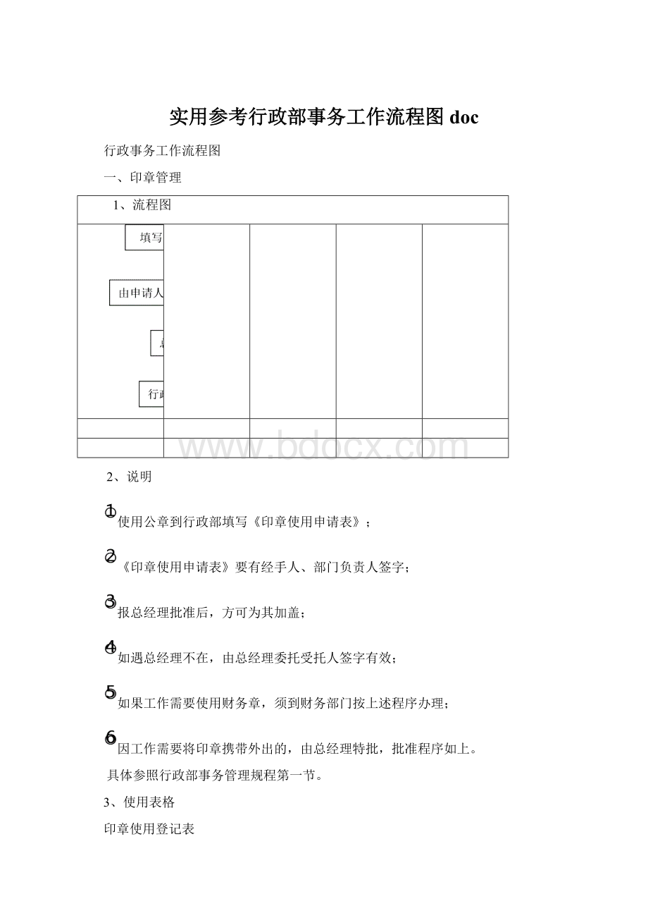 实用参考行政部事务工作流程图doc.docx