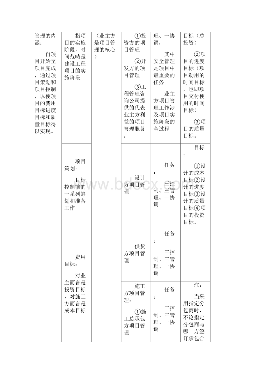 一级建造师项目管理考点总结Word文件下载.docx_第2页