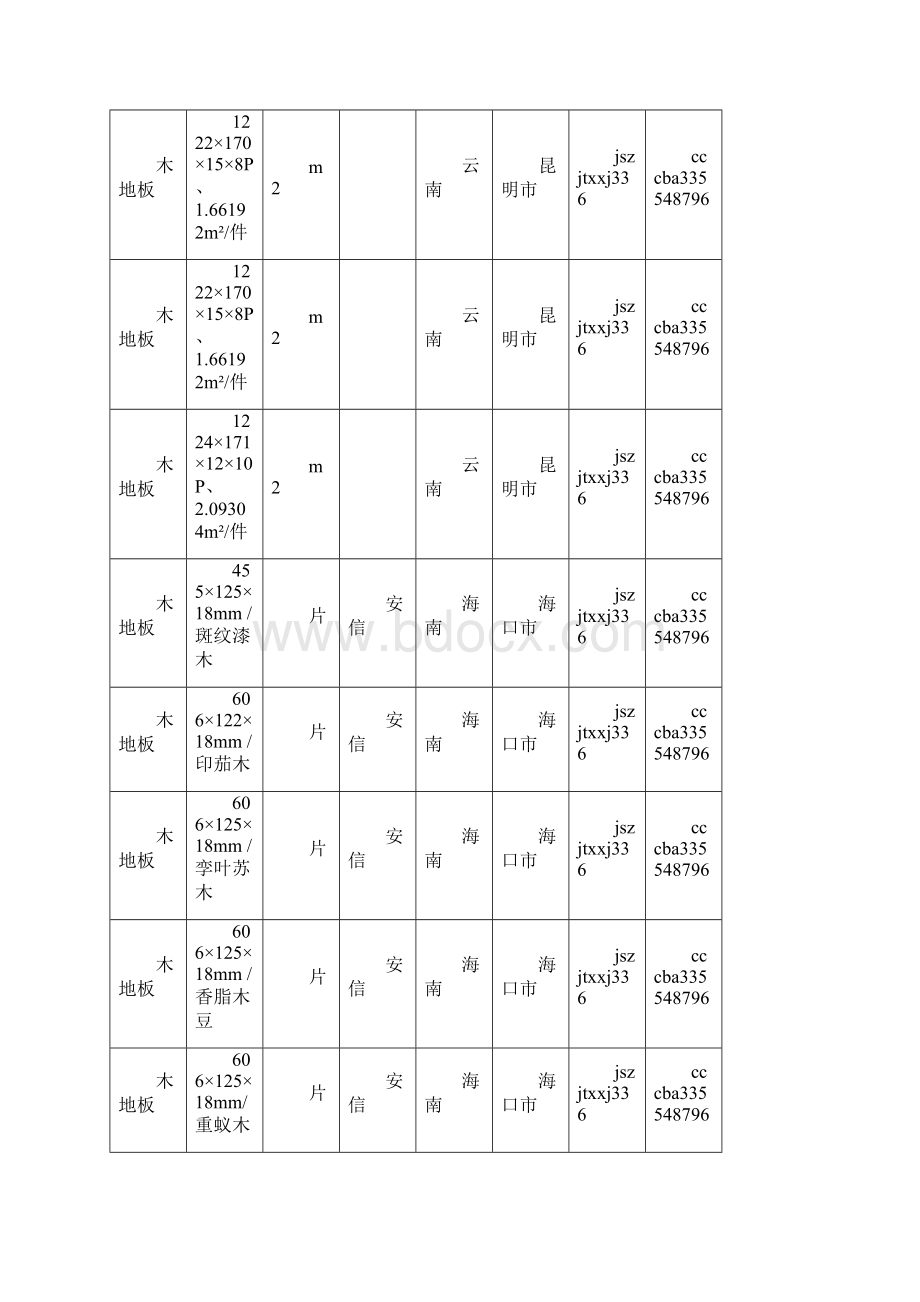 木地板价格全国木地板规格型号价格大全Word格式.docx_第2页