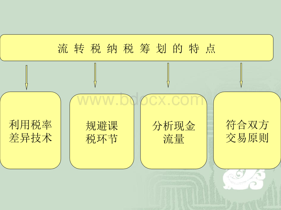 第三讲流转税的纳税筹划PPT推荐.ppt_第2页