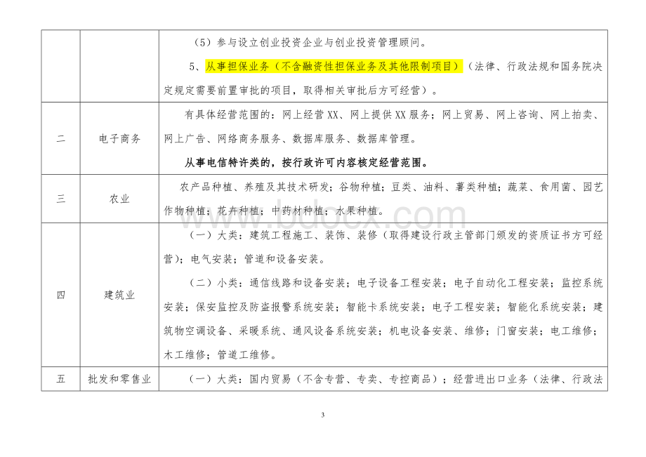 深圳市企业经营范围(一般经营项目)分类.doc_第3页