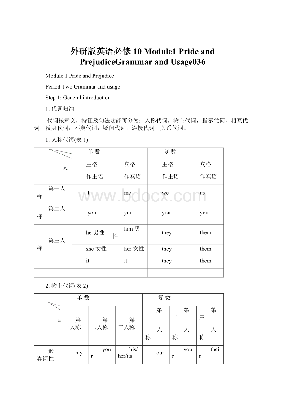 外研版英语必修10 Module1 Pride and PrejudiceGrammar and Usage036.docx_第1页