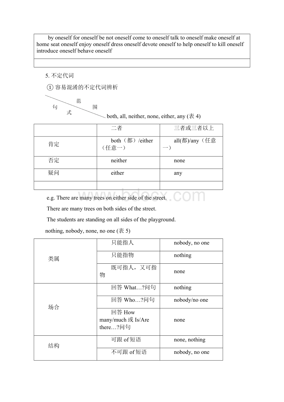 外研版英语必修10 Module1 Pride and PrejudiceGrammar and Usage036.docx_第3页