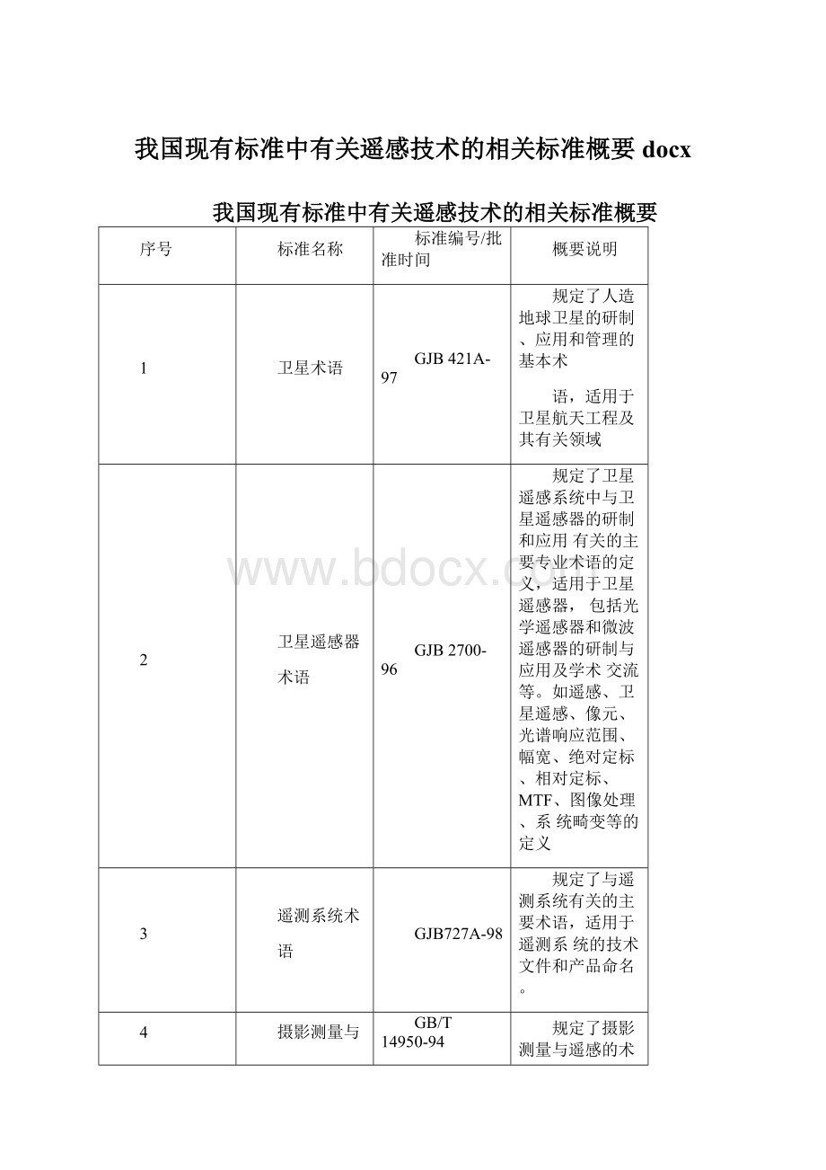 我国现有标准中有关遥感技术的相关标准概要docxWord文档格式.docx_第1页