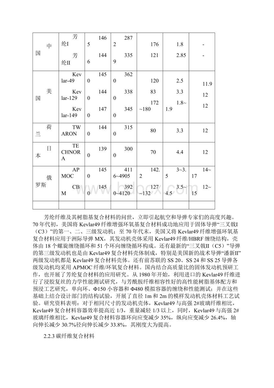 固体火箭发动机壳体用材料综述Word文档下载推荐.docx_第3页