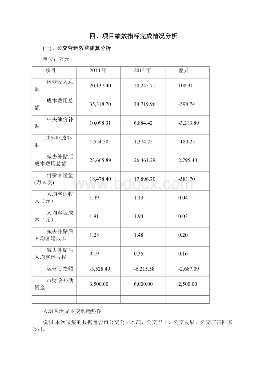 公共交通运营补助专项资金使用情况Word文档格式.docx_第2页