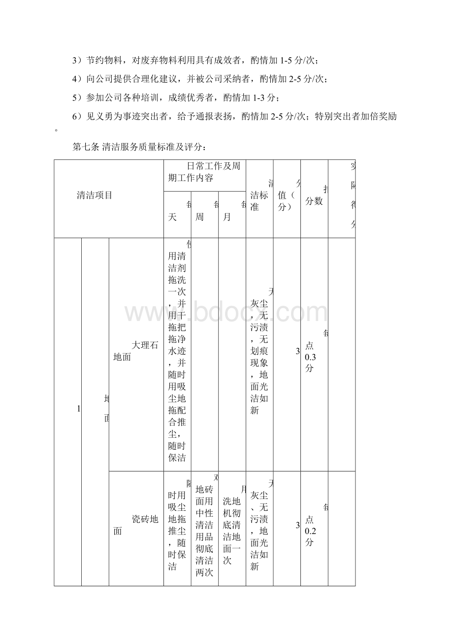 保洁部员工绩效考核凭管程序524.docx_第2页