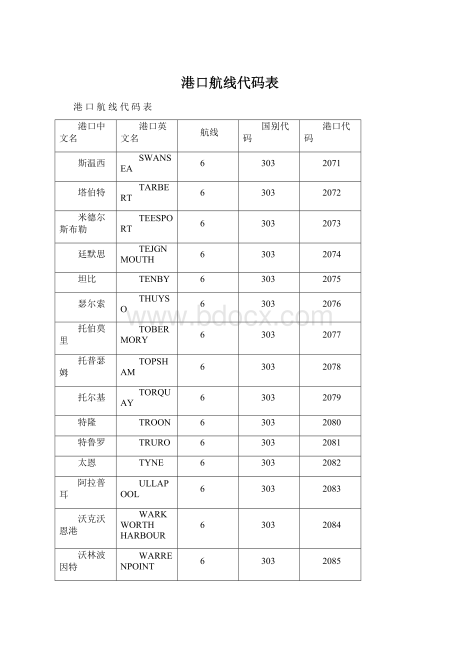 港口航线代码表Word文档下载推荐.docx