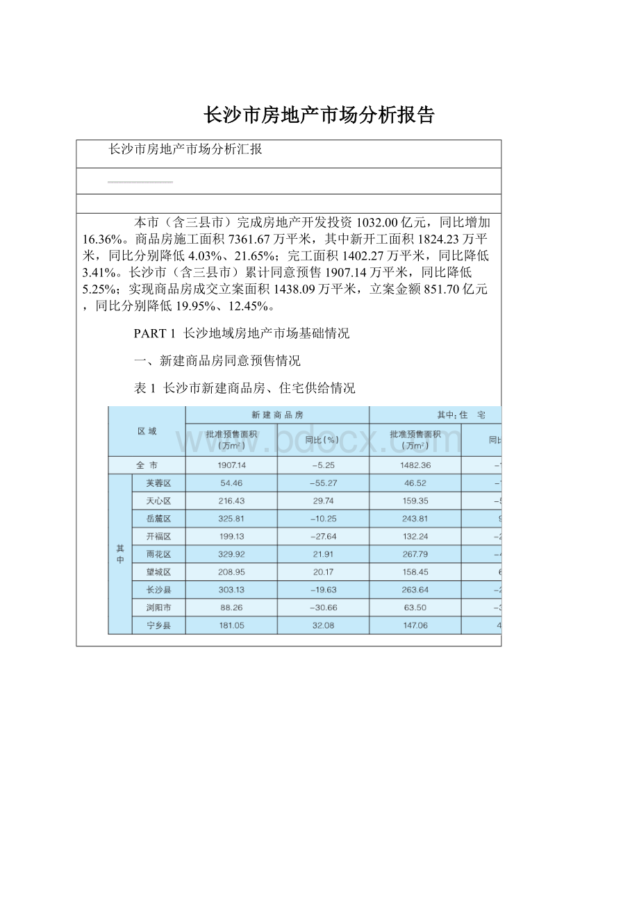 长沙市房地产市场分析报告文档格式.docx