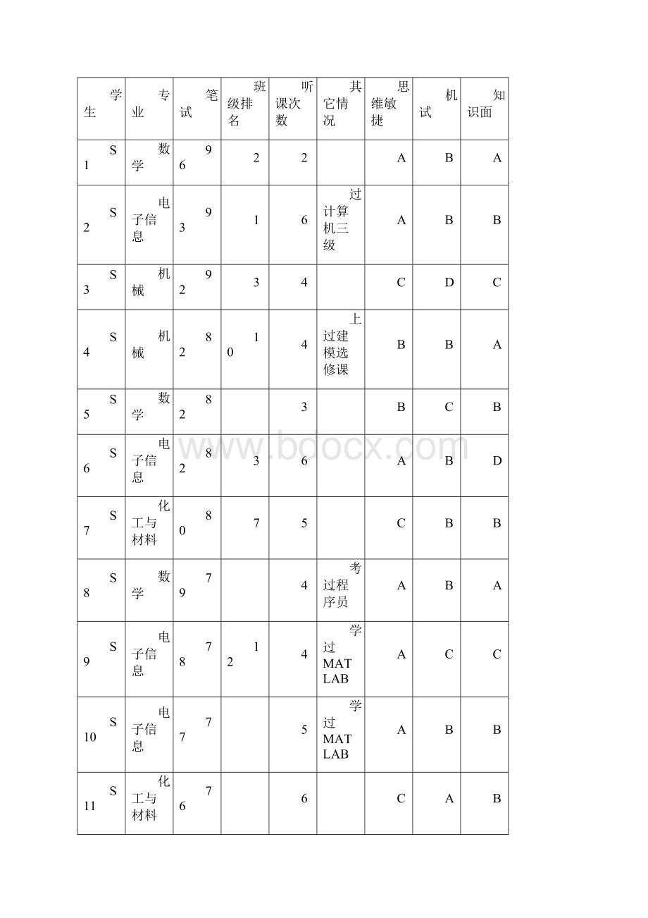 数学建模队员的选拔.docx_第2页