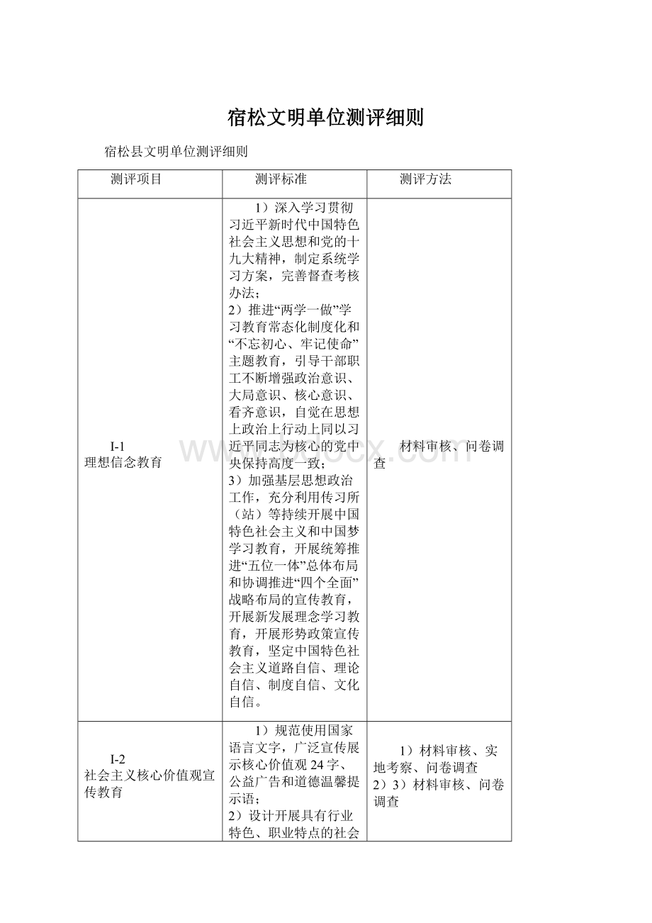 宿松文明单位测评细则Word文档下载推荐.docx