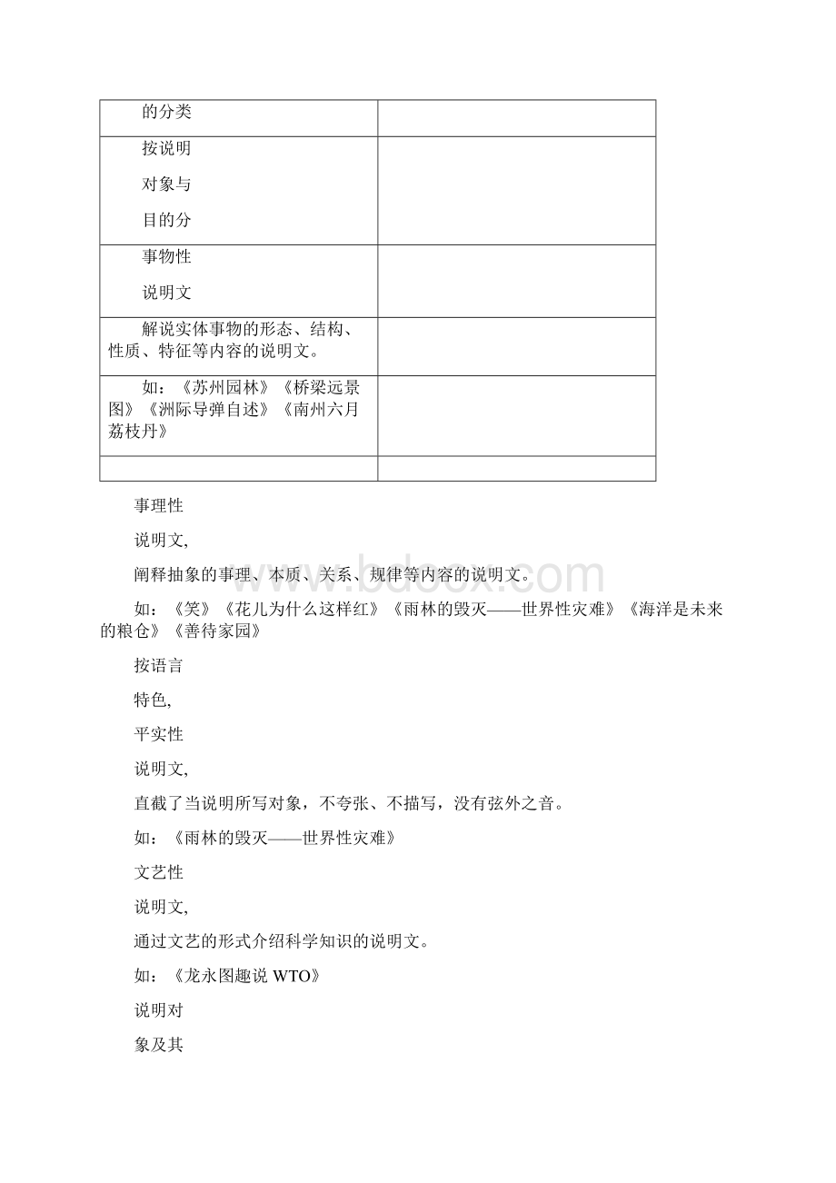 遵义专版中考语文命题研究第三部分现代文阅读专题九说明文阅读.docx_第2页