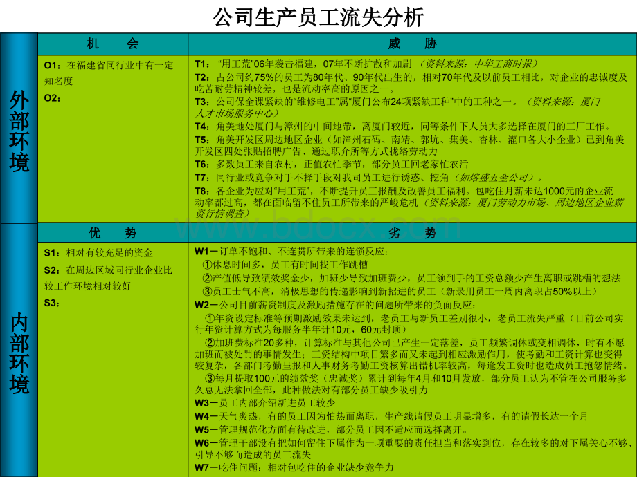 生产员工流失分析及对策建议.ppt_第2页