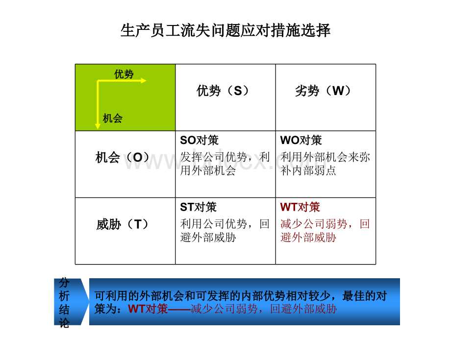 生产员工流失分析及对策建议.ppt_第3页