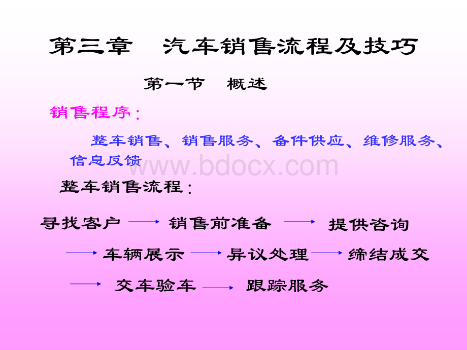 汽车销售流程及技巧.ppt