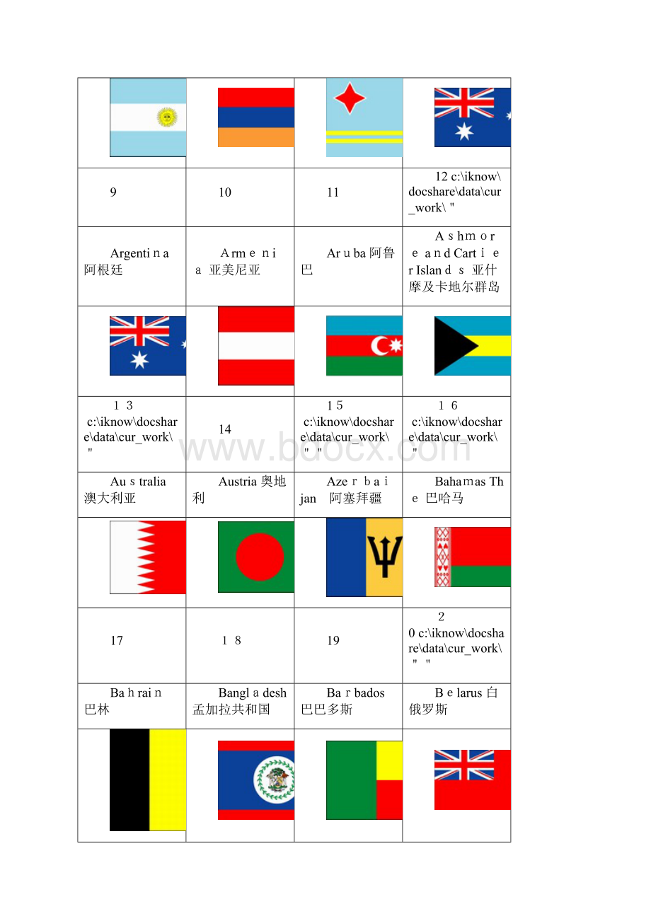 世界各国国旗图片大全.docx_第2页