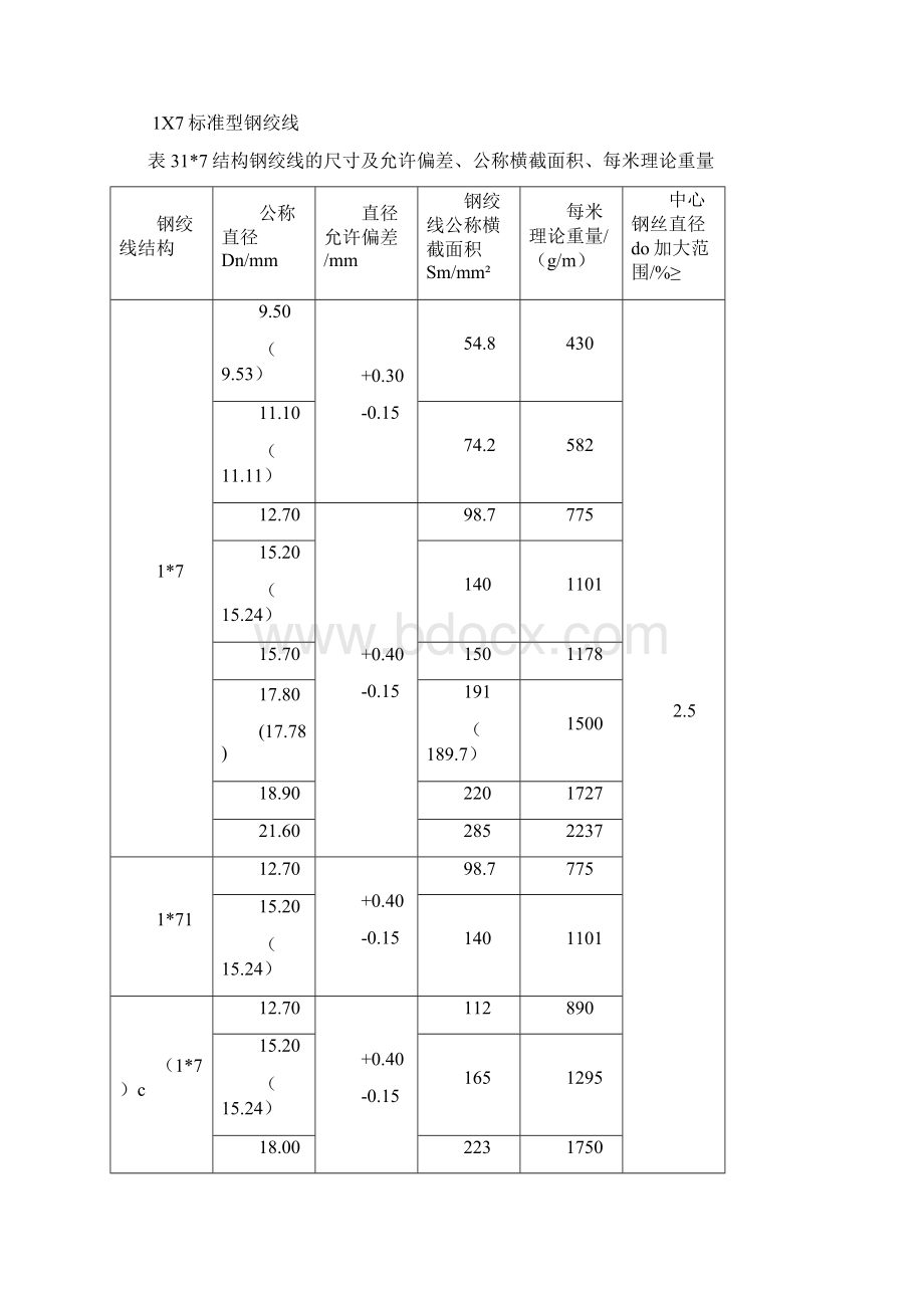 预应力砼用钢绞线.docx_第3页