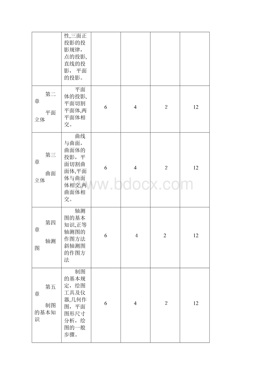 建筑CAD实验实训指导书Word文档下载推荐.docx_第2页