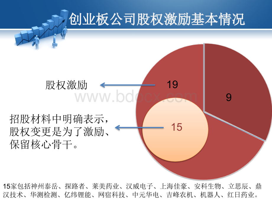 第六小组演示版PPT格式课件下载.ppt_第3页