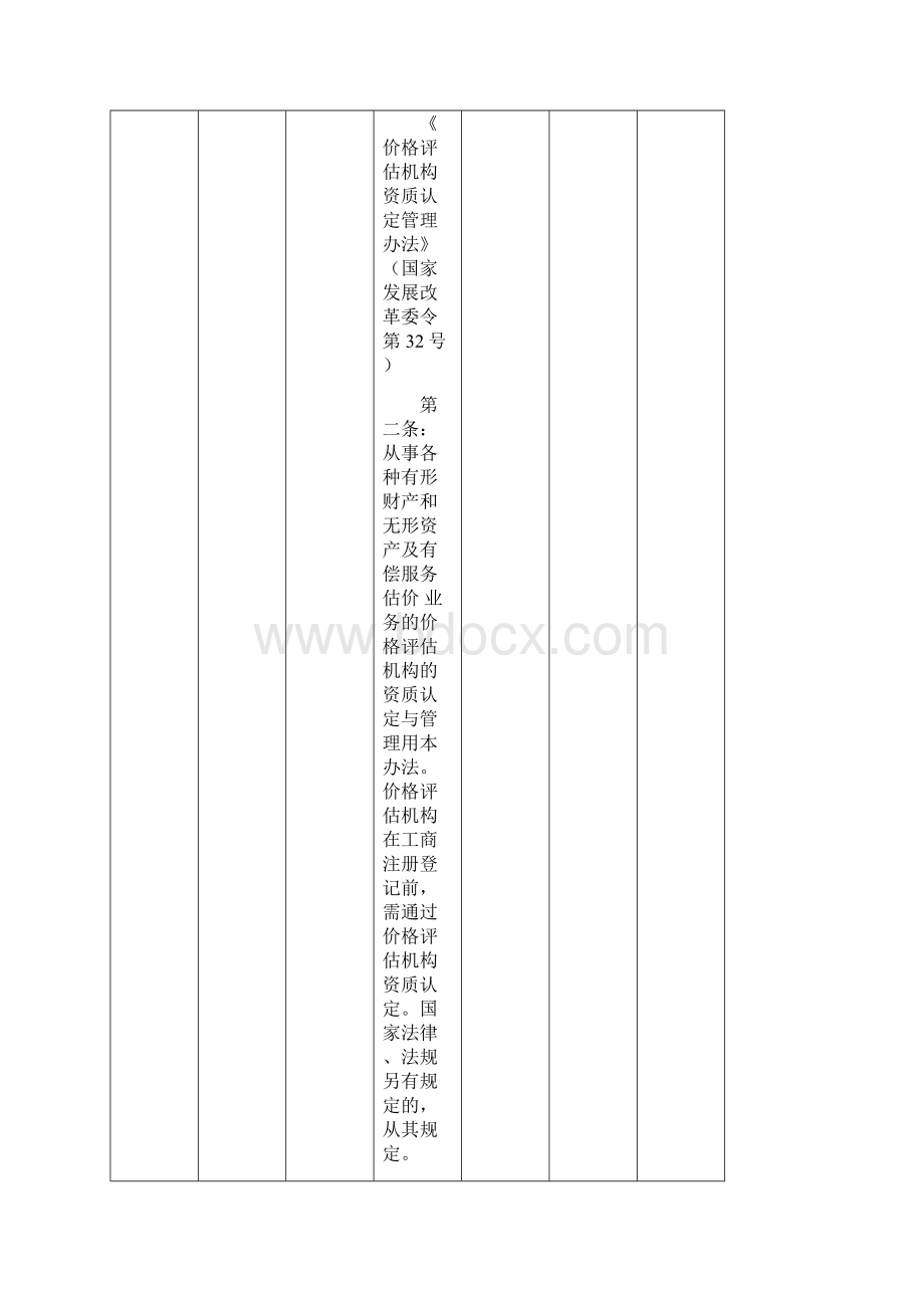 广西工商登记后置审批事项.docx_第3页