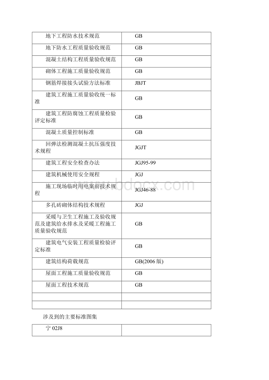 安康花园四区施工组织设计最终版Word格式文档下载.docx_第2页