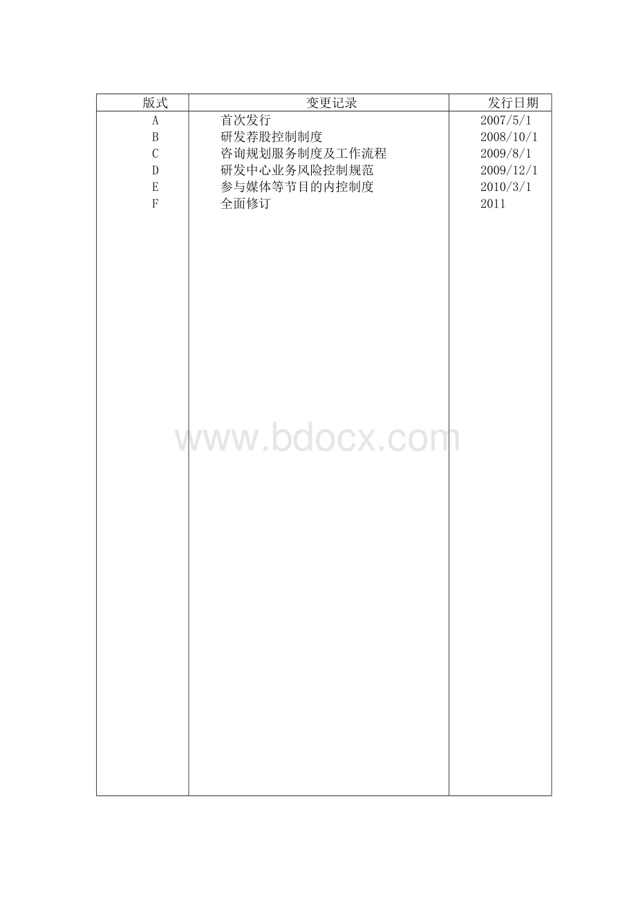 研发中心管理制度及管理办法.docx_第2页