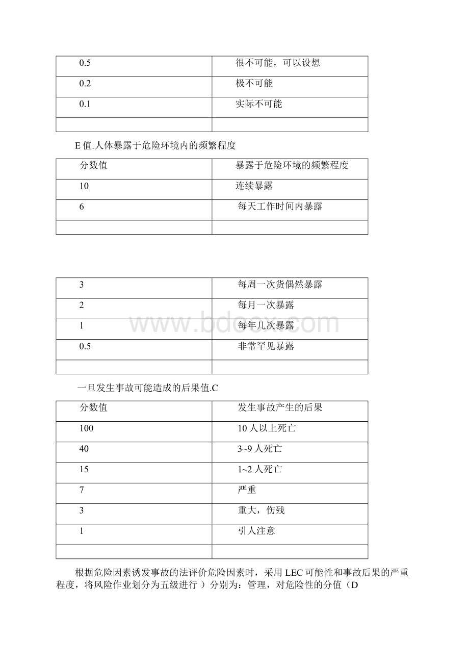 55高危作业全解Word格式文档下载.docx_第3页