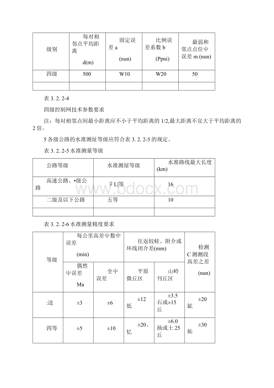 公路工程测量精度要求Word文档格式.docx_第2页