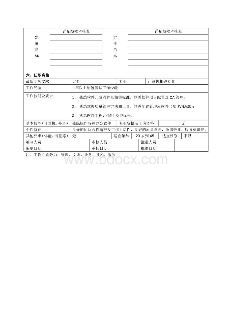 配置管理员岗位标准化作业指导书.docx_第2页