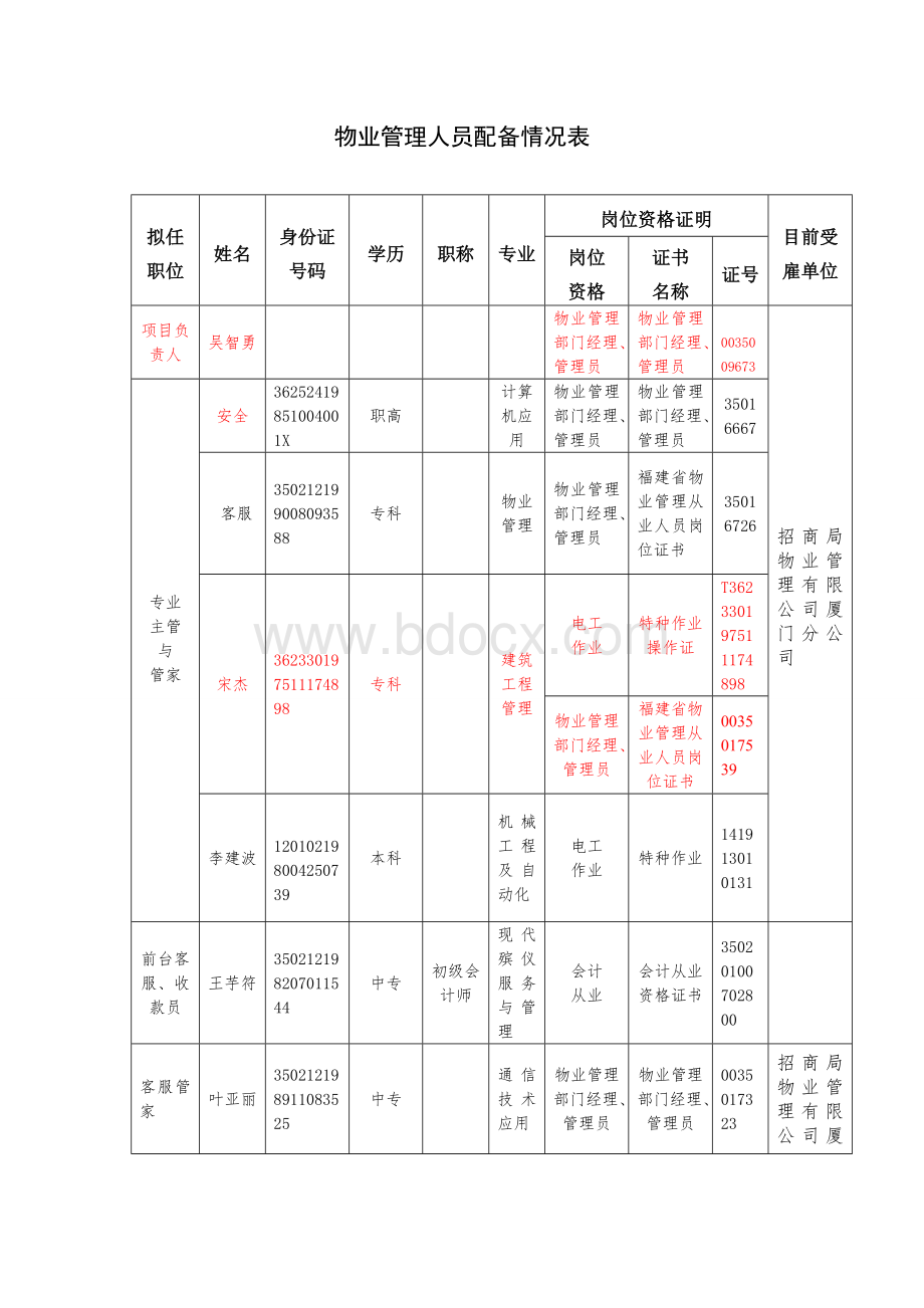 物业管理人员配备情况表.doc