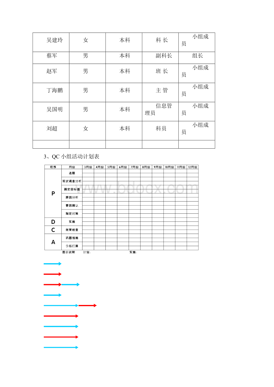 提高工商用户远传抄表系统数据上传的准确率QC解读.docx_第2页