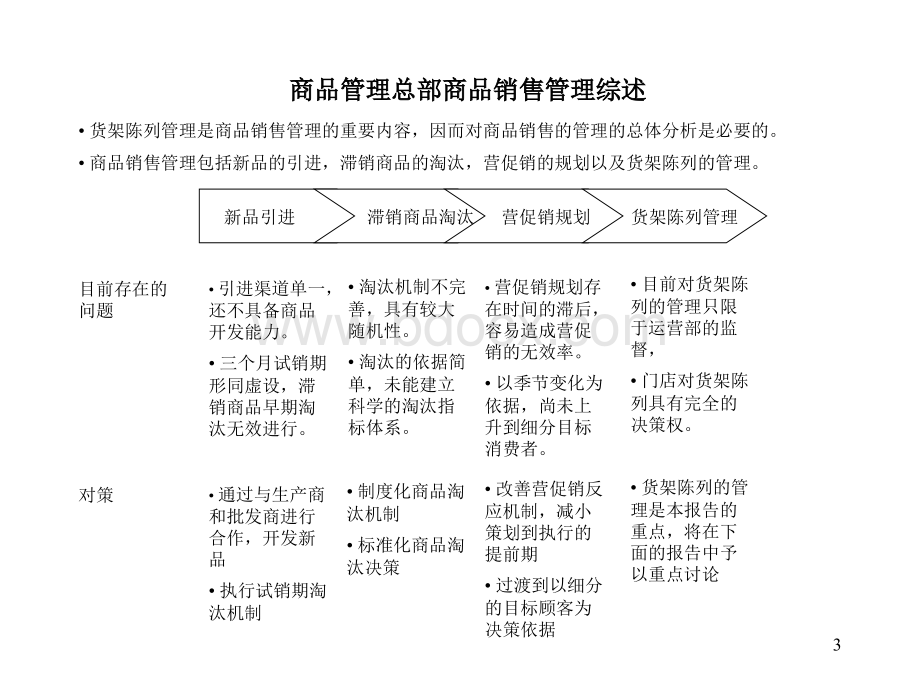 超市商品分析报告优质PPT.ppt_第3页