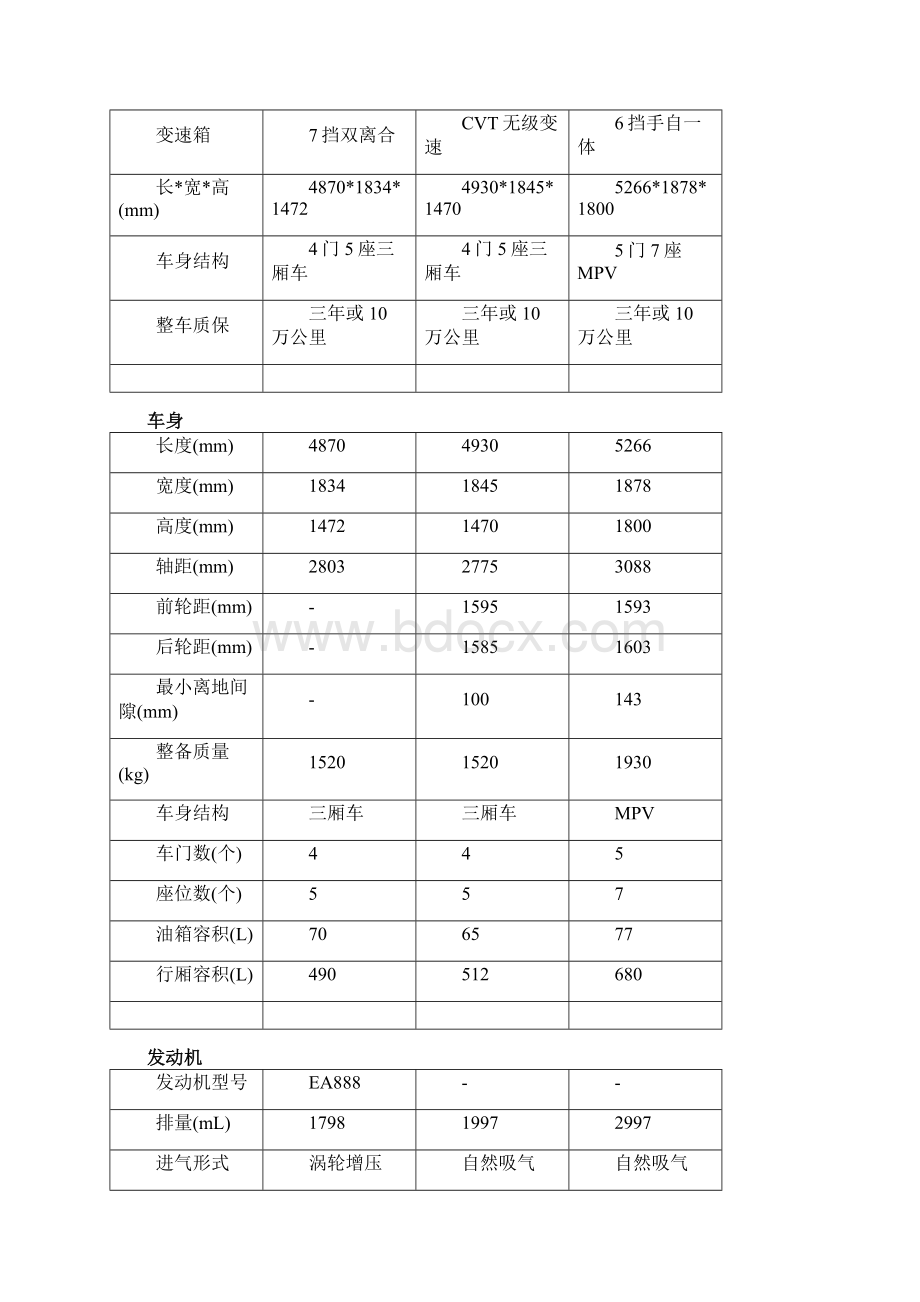 车辆轿车采购招标文件.docx_第2页