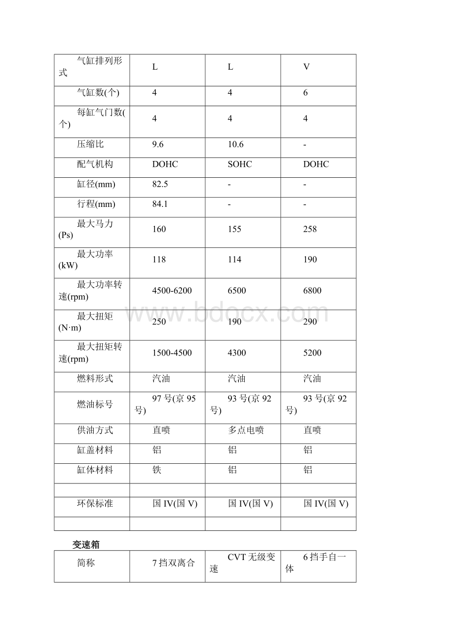 车辆轿车采购招标文件.docx_第3页