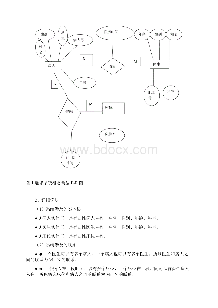 医院住院部管理系统2推荐文档.docx_第3页